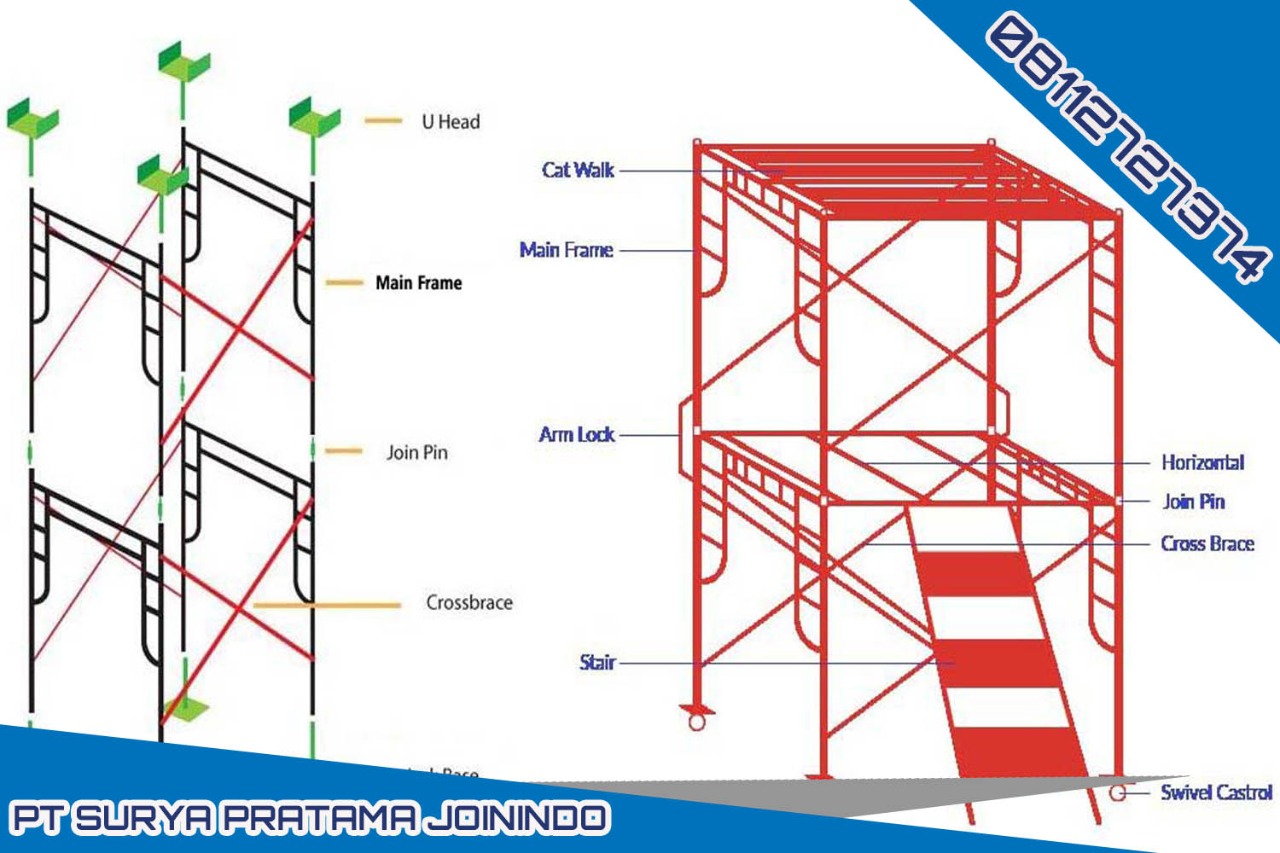 Harga Sewa Rental scaffolding Steger Murah di Tangerang Selatan Depok Bogor Jakarta Barat Utara Timur Pusat